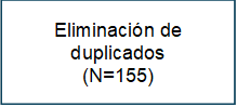 Eliminaci n de duplicados
(N=155)
