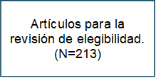 Art culos para la revisi n de elegibilidad.
(N=213)
