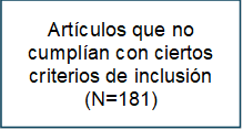 Art culos que no cumpl an con ciertos criterios de inclusi n
(N=181)
